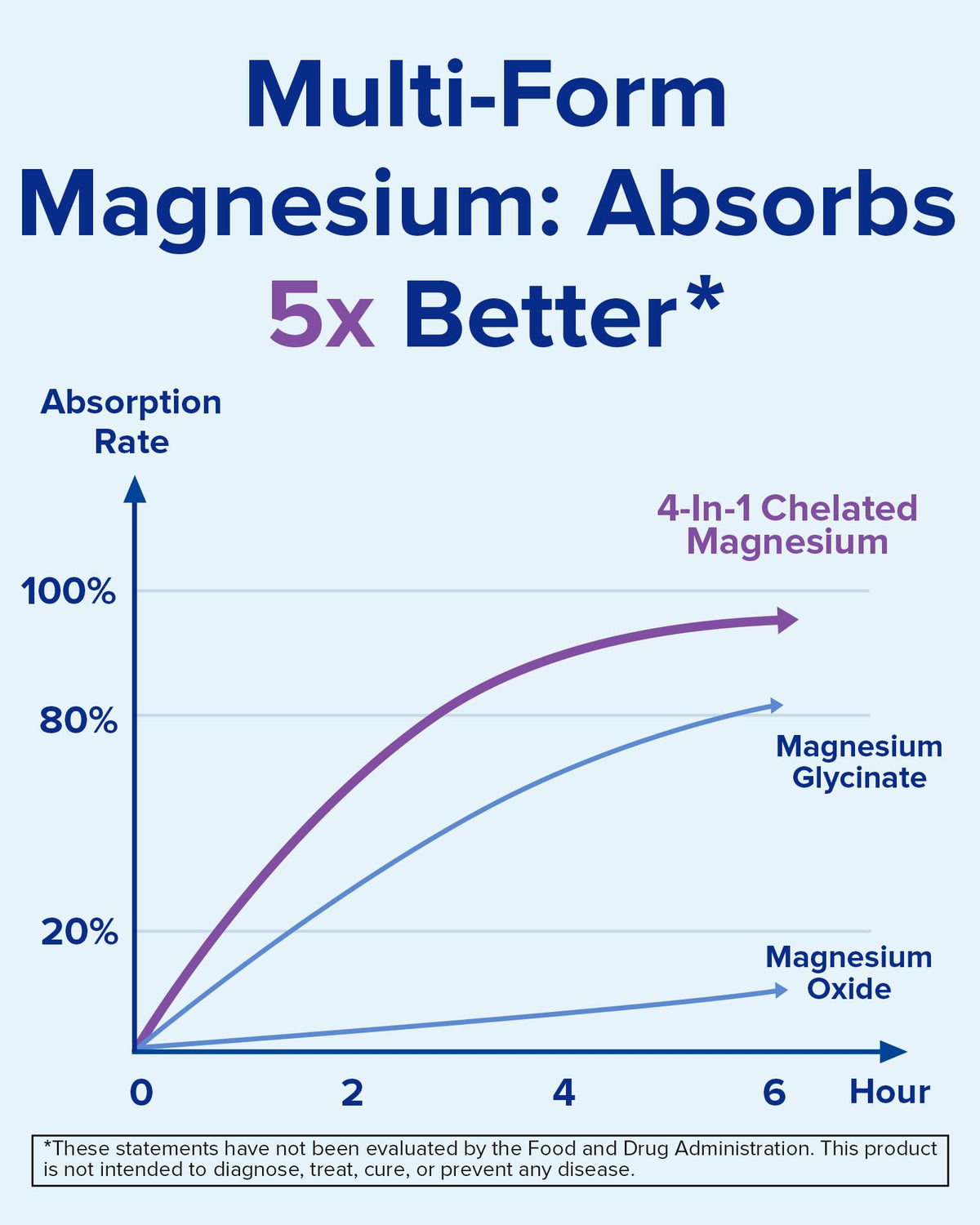 Terranics Complex de Magnésium 500mg, vue arrière du flacon