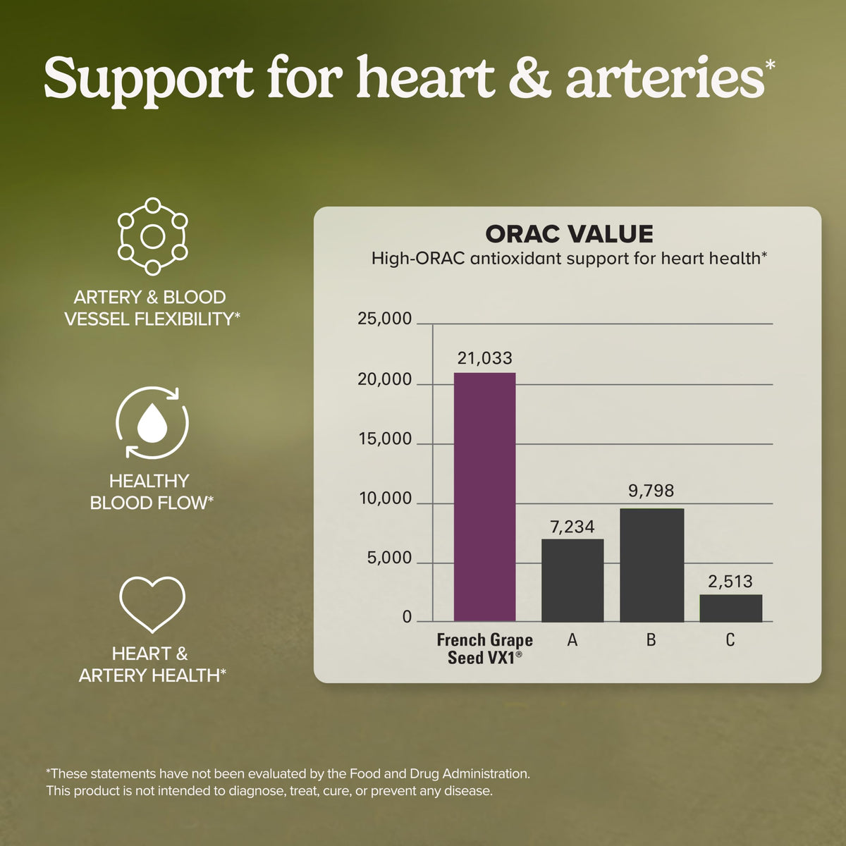Terry Naturally OPC Cœur capsules - côté du flacon
