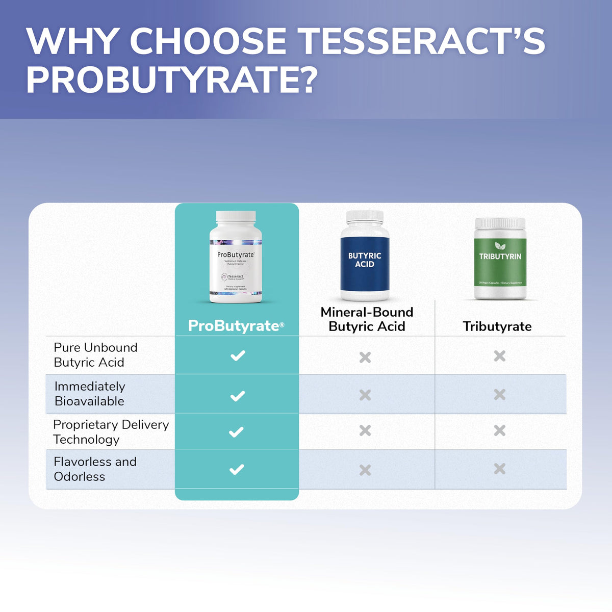 Tesseract ProButyrate capsules à côté d'un verre d'eau
