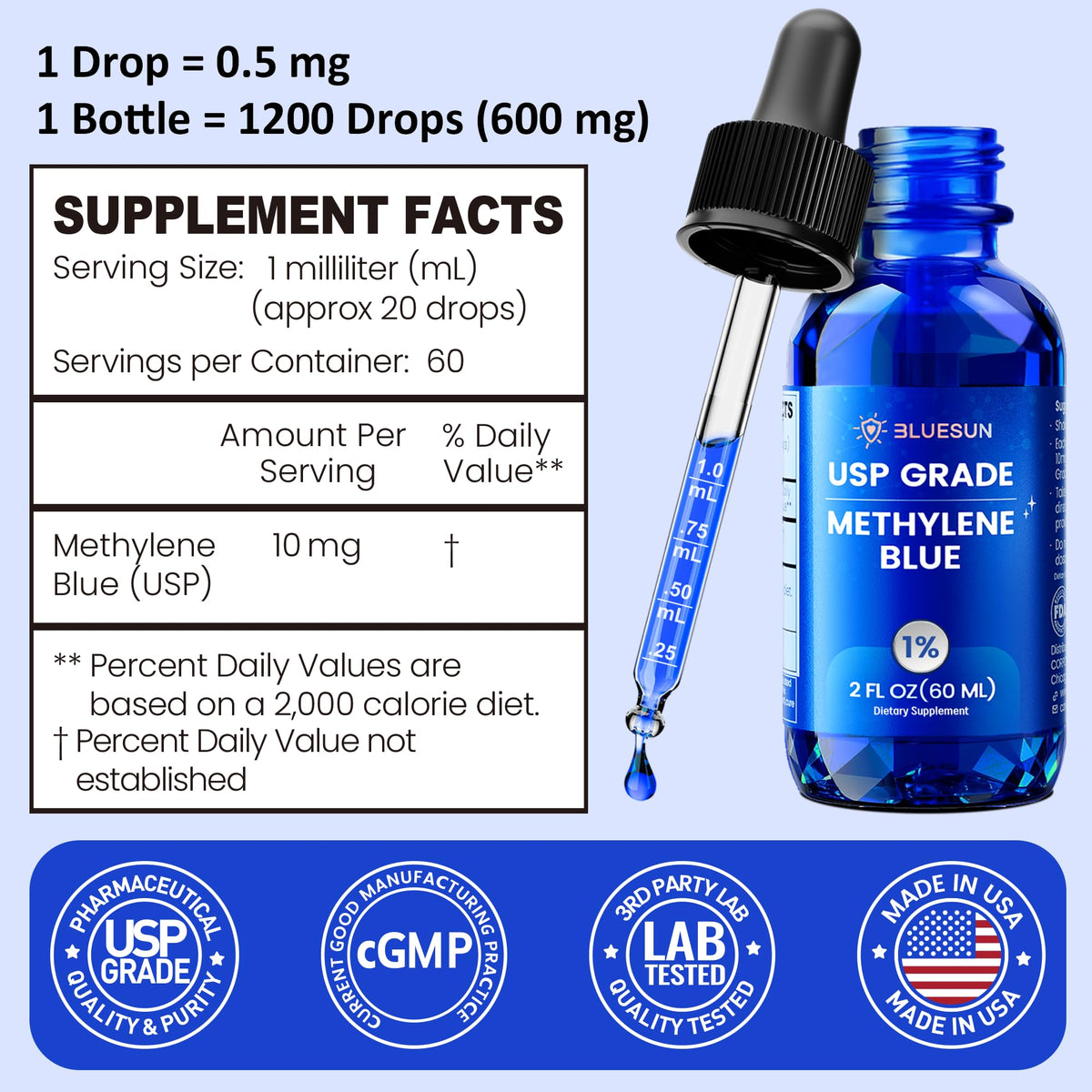 Test de laboratoire pour les gouttes de bleu de méthylène Bluesun
