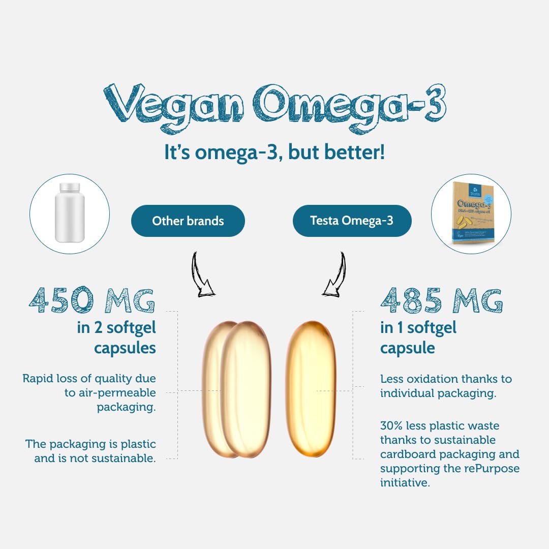 Testa Omega 3 Capsules Vegan dans une main