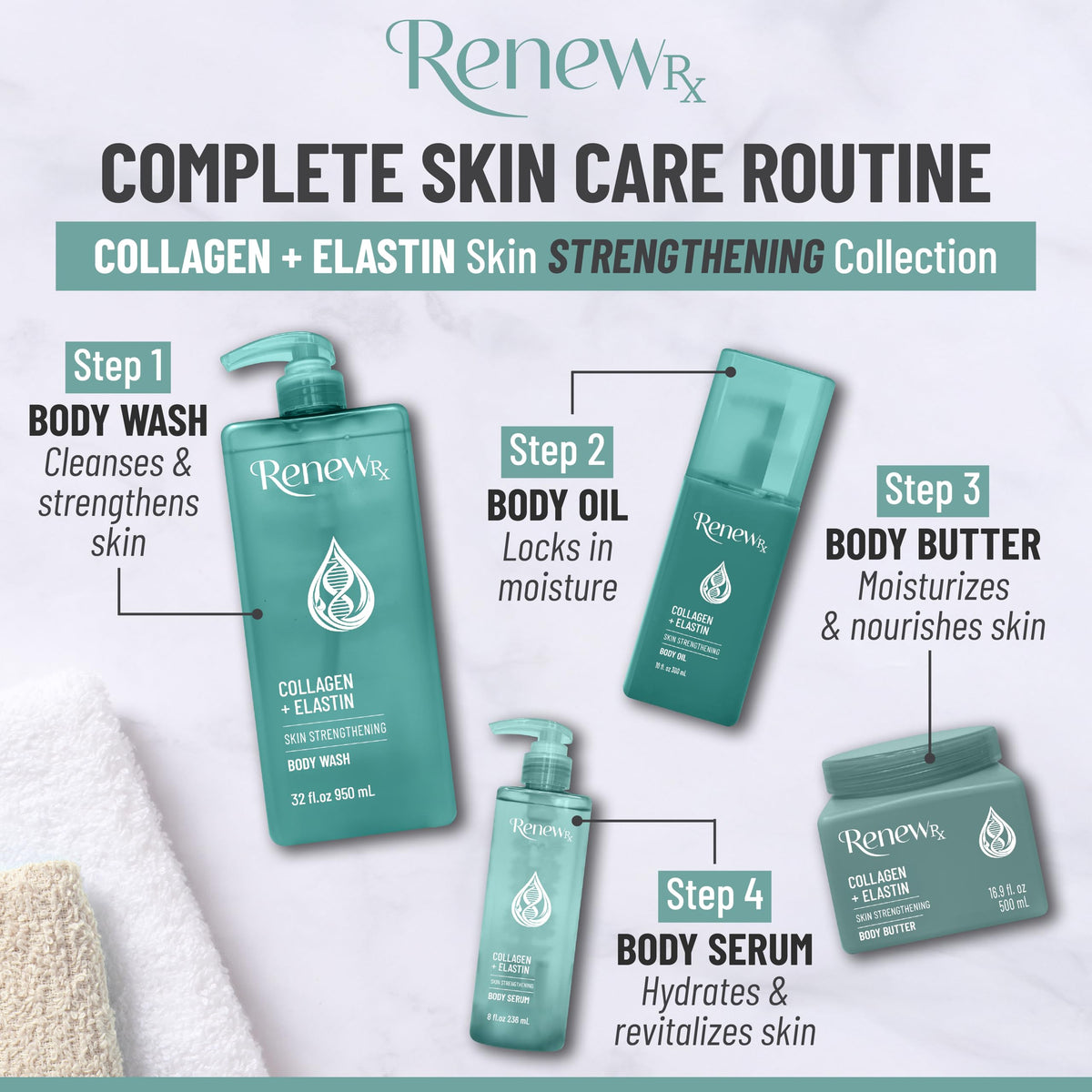 Texture du sérum RENEW RX sur la main