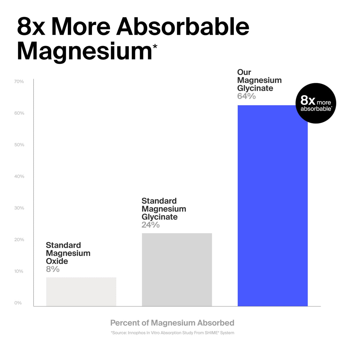 The Absorption Company Magnésium Glycinate 1000mg capsule bottle side view