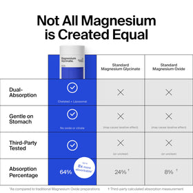 The Absorption Company Magnésium Glycinate 1000mg capsules with ingredients list