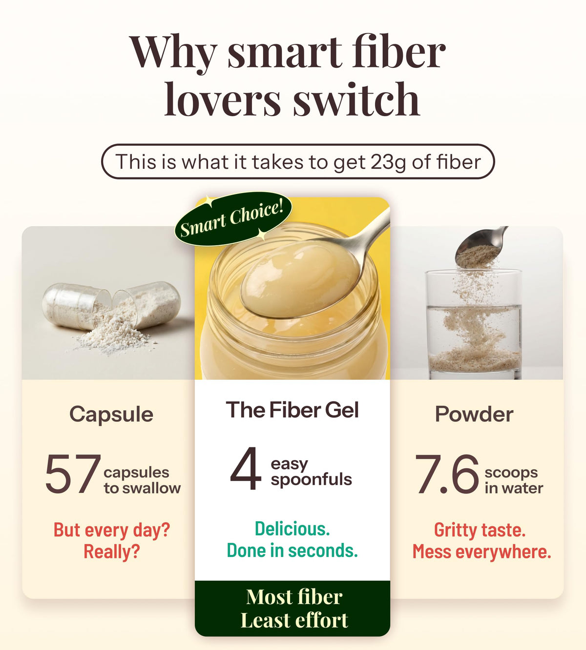 The Fiber Gel Gel de Fibres avec fruits frais