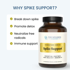 The Wellness Company Spike Support capsules close-up
