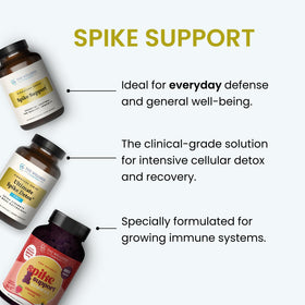 The Wellness Company Spike Support capsules in hand