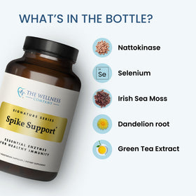 The Wellness Company Spike Support packaging