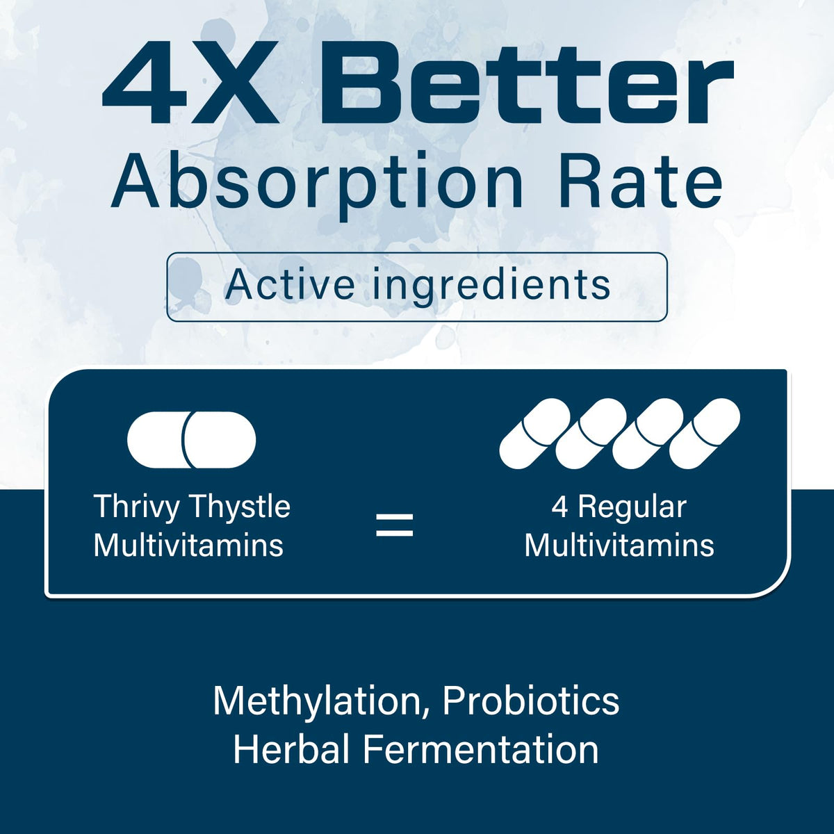 Thème santé avec Multivitamines pour Hommes 50+ ThrivyThystle