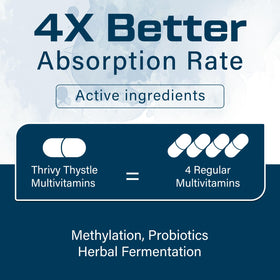 Thème santé avec Multivitamines pour Hommes 50+ ThrivyThystle