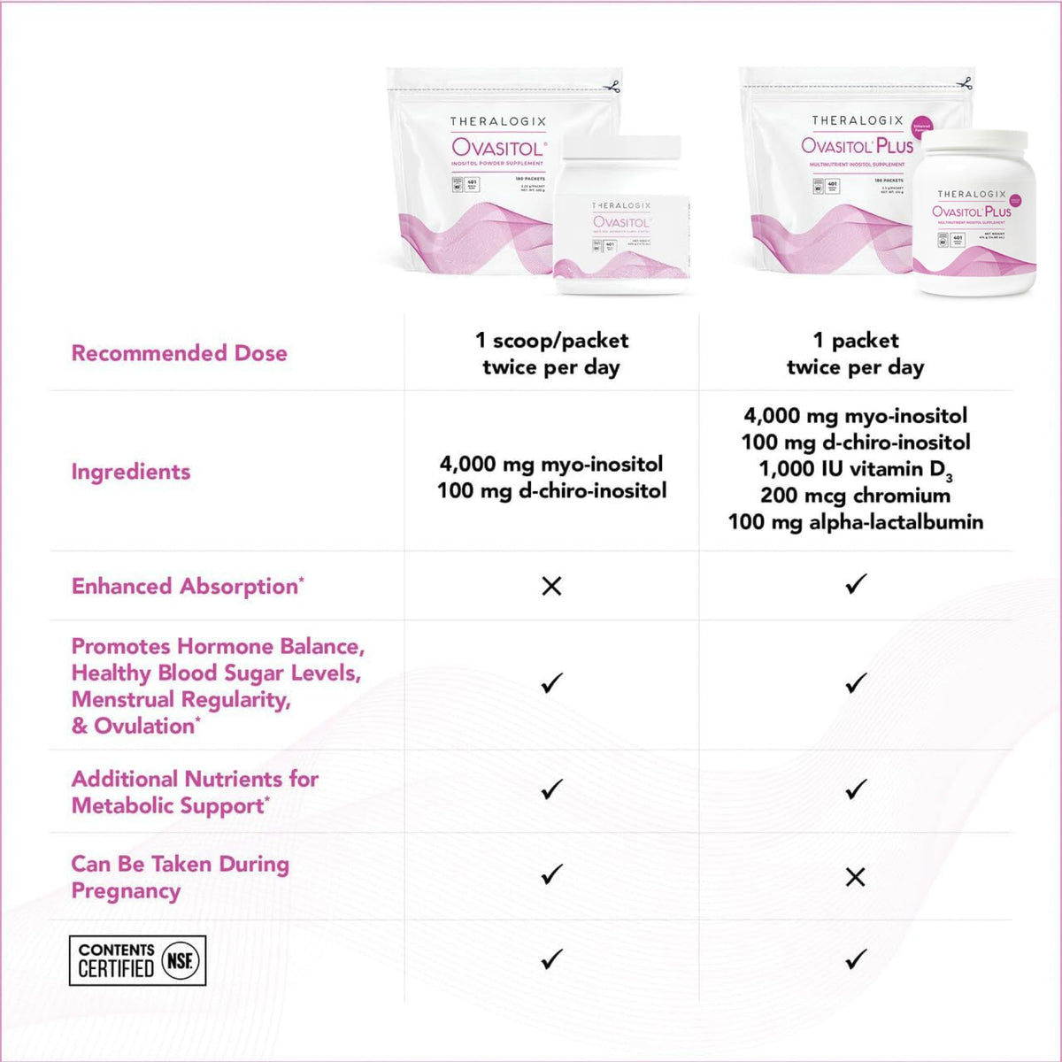 Theralogix Ovasitol Plus with measuring scoop