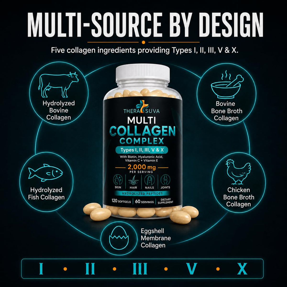 TheraSuva complexe de collagène dans sa boîte
