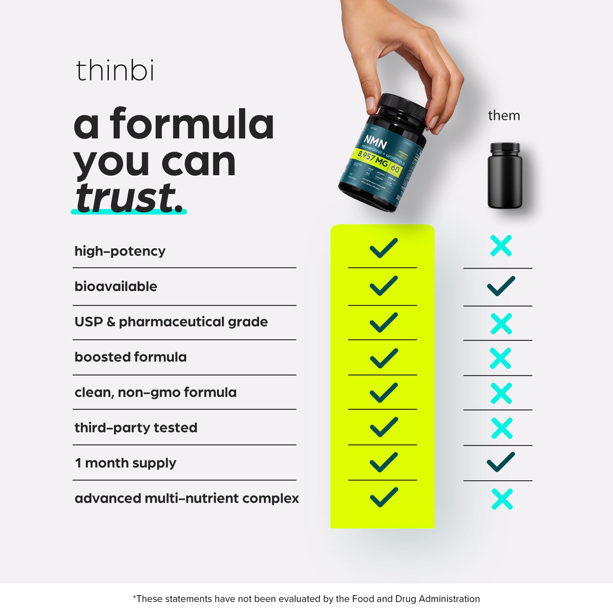 Thinbi Complément Alimentaire NMN & NAD+ 60 capsules, vue latérale