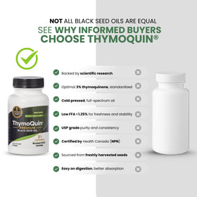 ThymoQuin capsules ouvertes montrant la gélule.