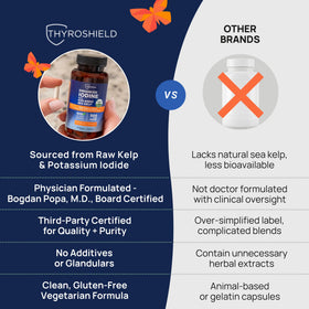 ThyroShield iode 500 mcg avec étiquette visible