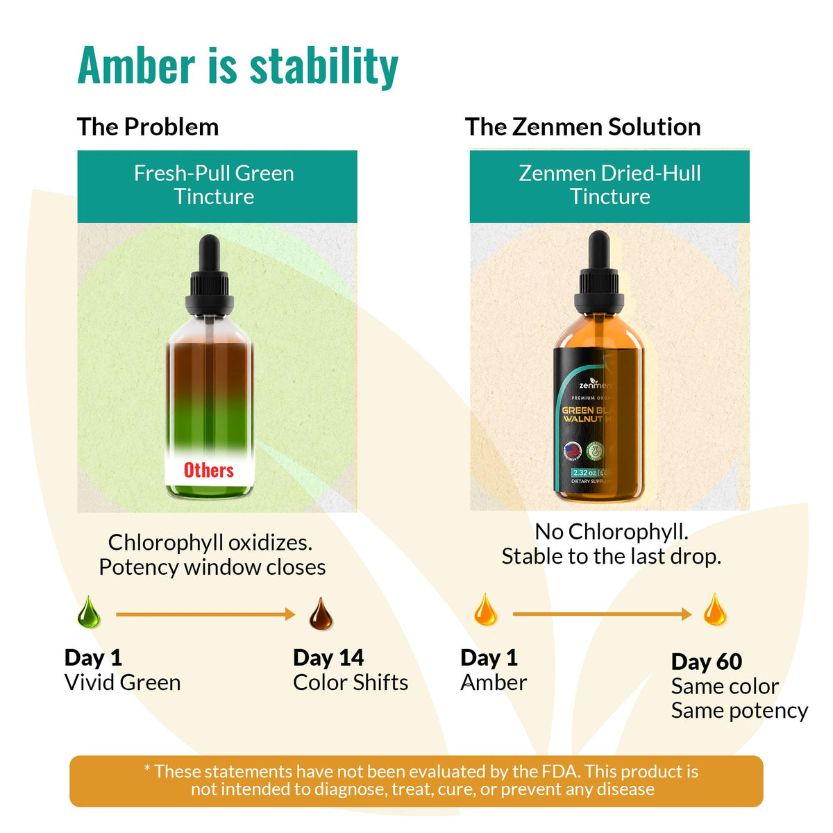 Tincture de Coque de Noyer Noir Zenmen avec compte-gouttes