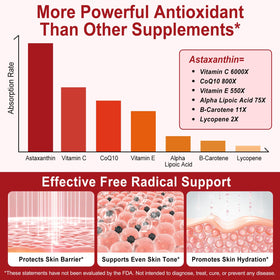 Tiuedu Astaxanthin avec un verre d'eau