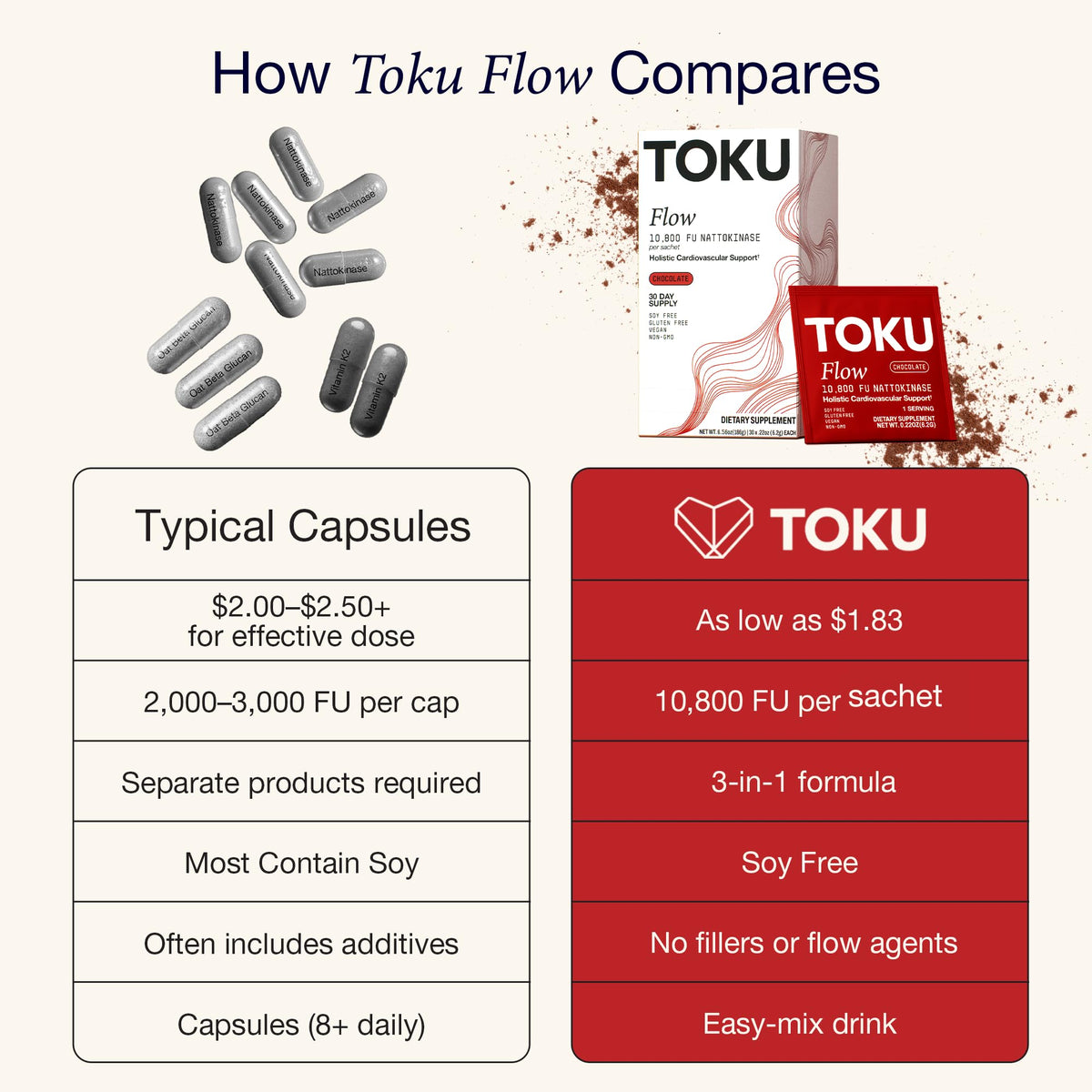 Toku Nattokinase Poudre Chocolat 10 800 FU, ingrédients sur l'arrière