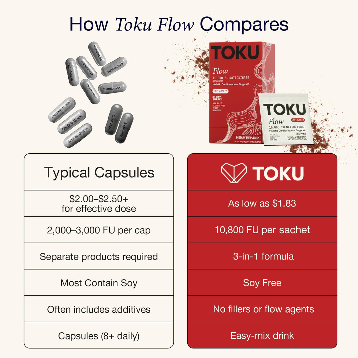 Toku Nattokinase Poudre vue de côté de l'emballage