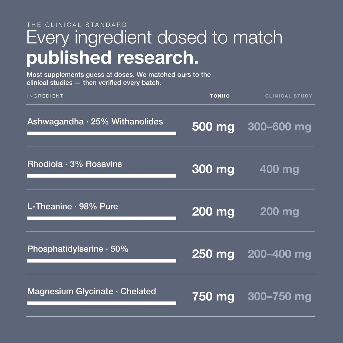 Toniiq Complément Cortisol 5-en-1, comparatif avec d'autres suppléments