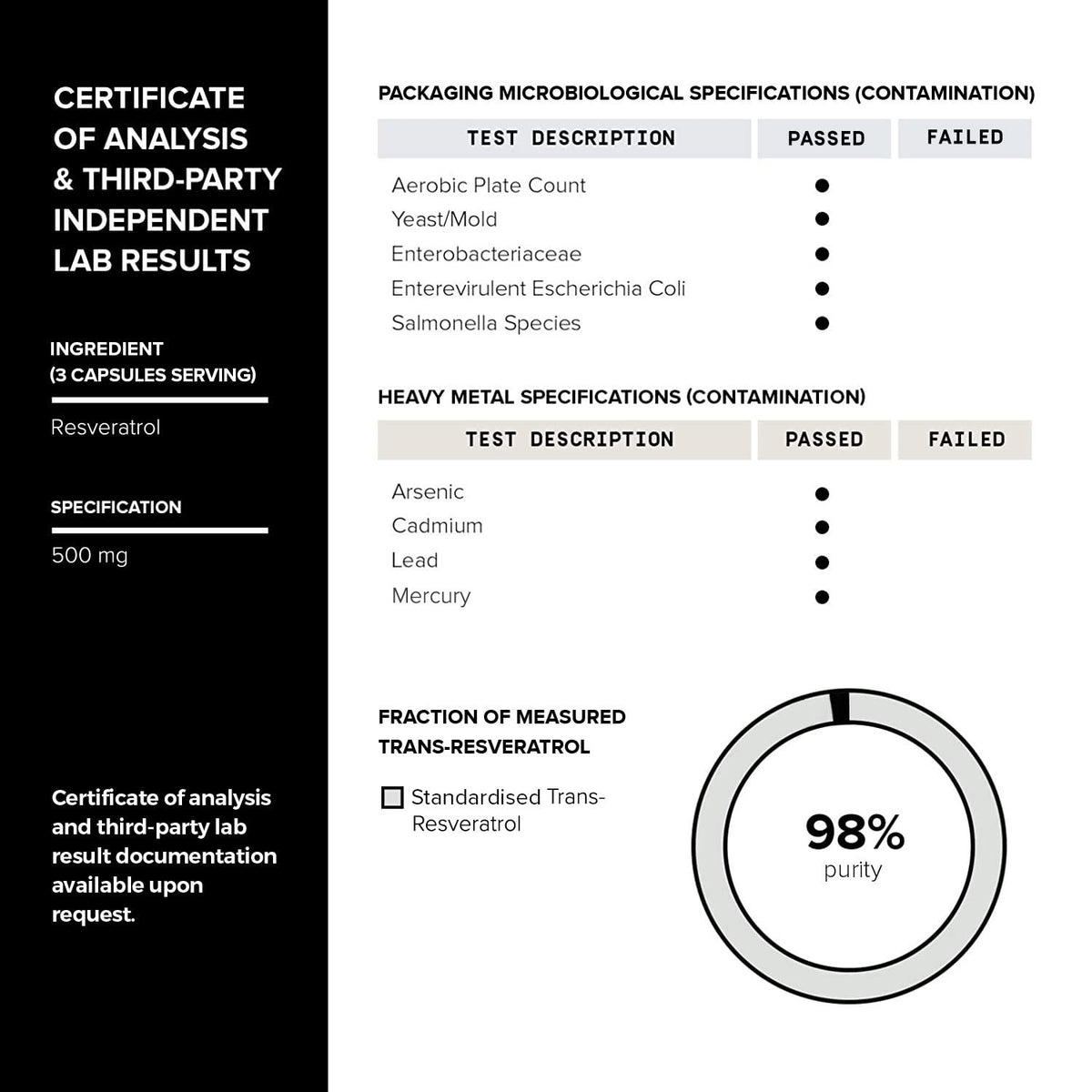 Toniiq Complex de Resvératrol 1600mg avec gélules sur une table