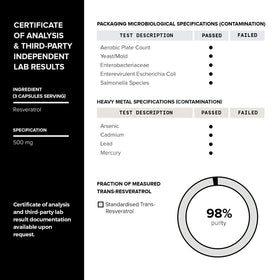 Toniiq Complex de Resvératrol 1600mg avec gélules sur une table