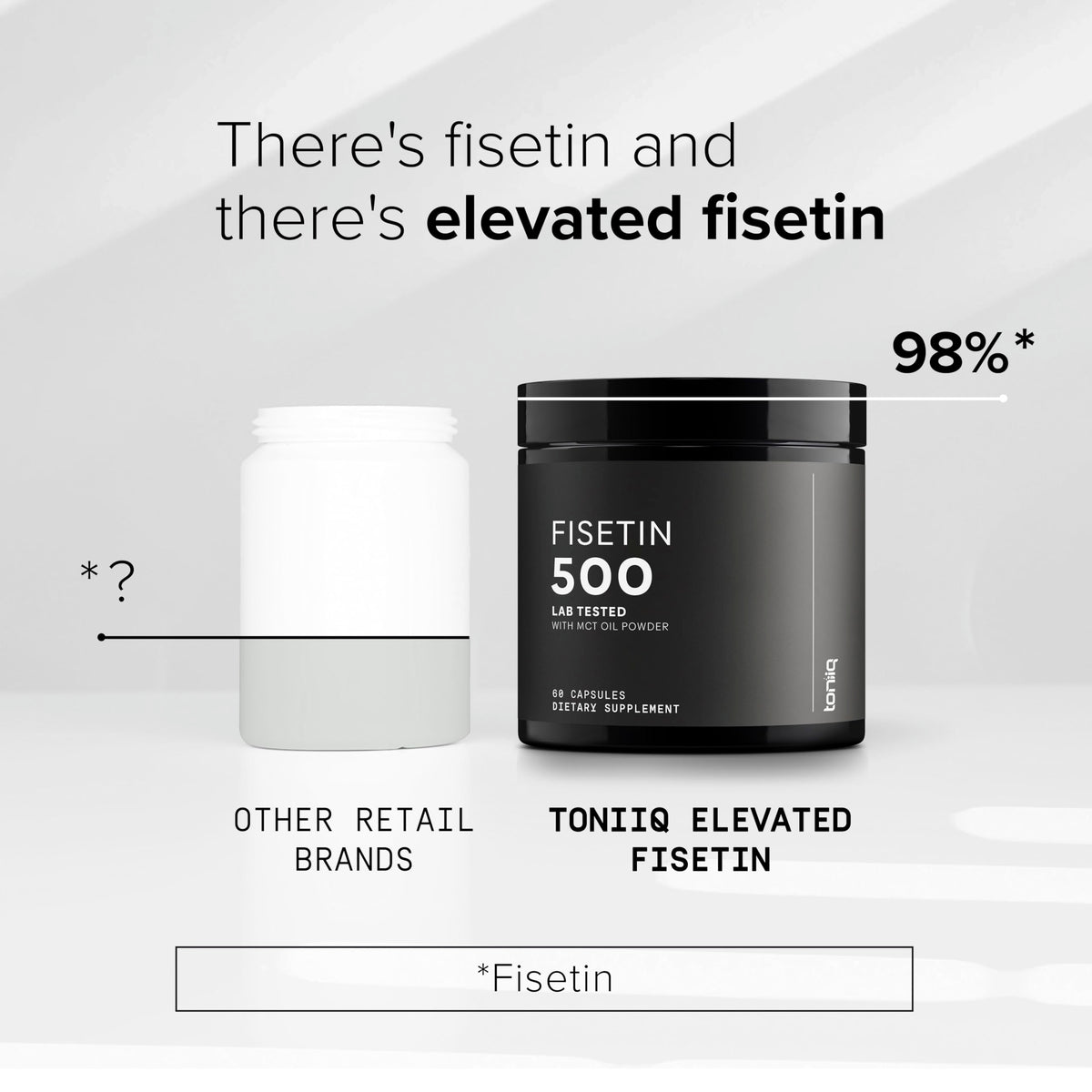 Toniiq Fisetin 500mg avec capsules ouvertes