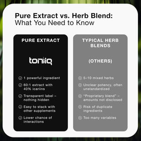Toniiq Horny Goat Weed 60:1 extrait en usage quotidien