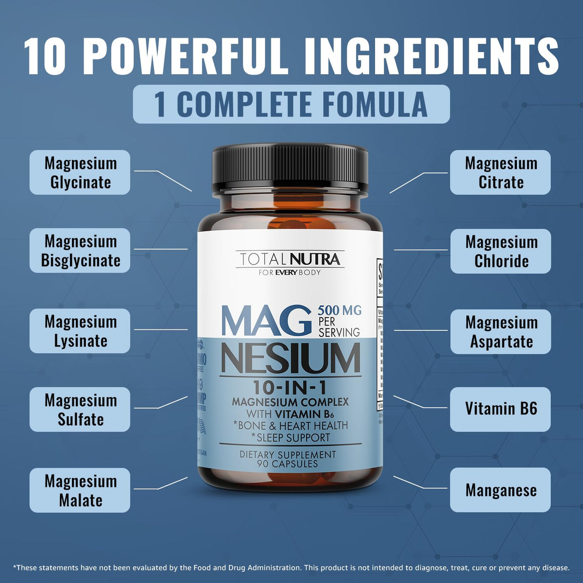 Total Nutra Complément Alimentaire Magnésium 10-en-1 500 mg - Dos de l'emballage