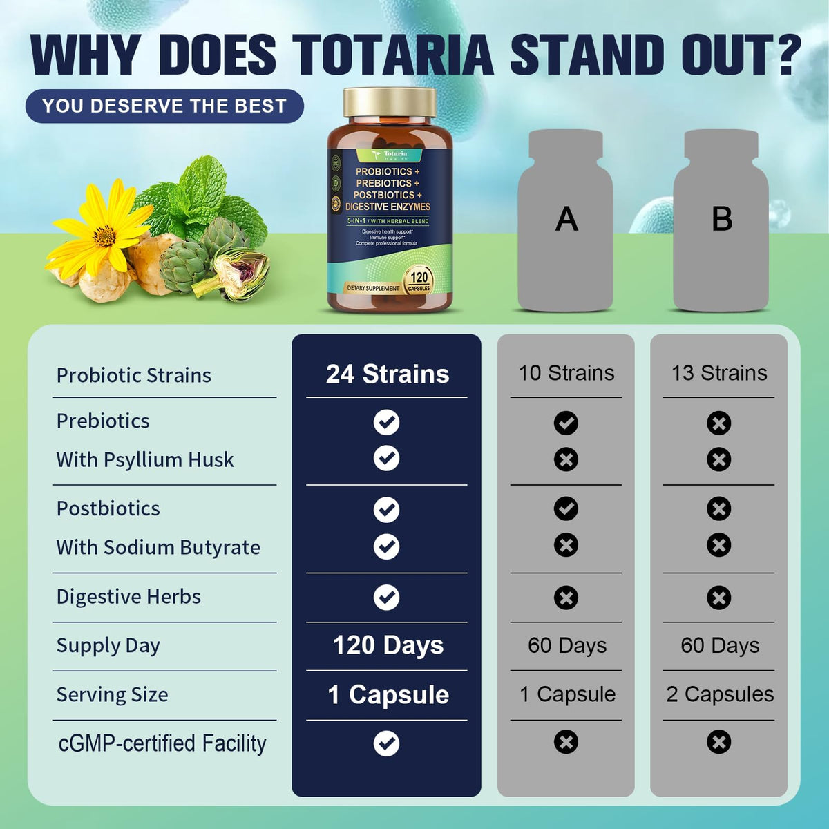 Totaria Complément Alimentaire 5-en-1, capsules sur une table avec un verre d'eau
