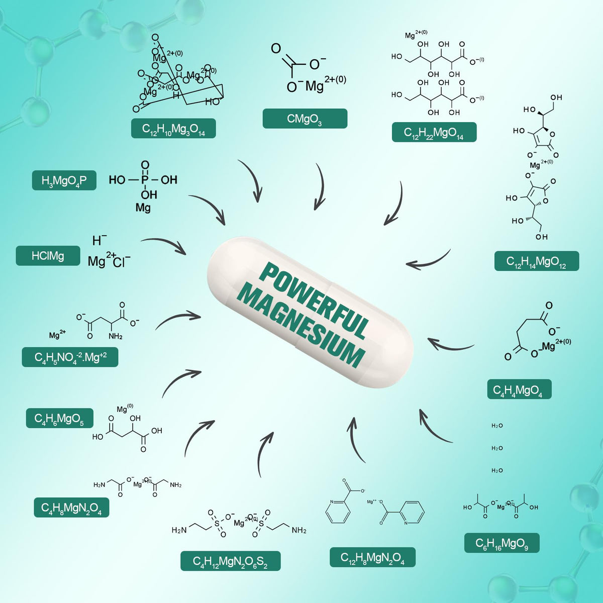 Totaria Complément Alimentaire Magnésium 25-en-1 120 capsules végétales sur fond blanc