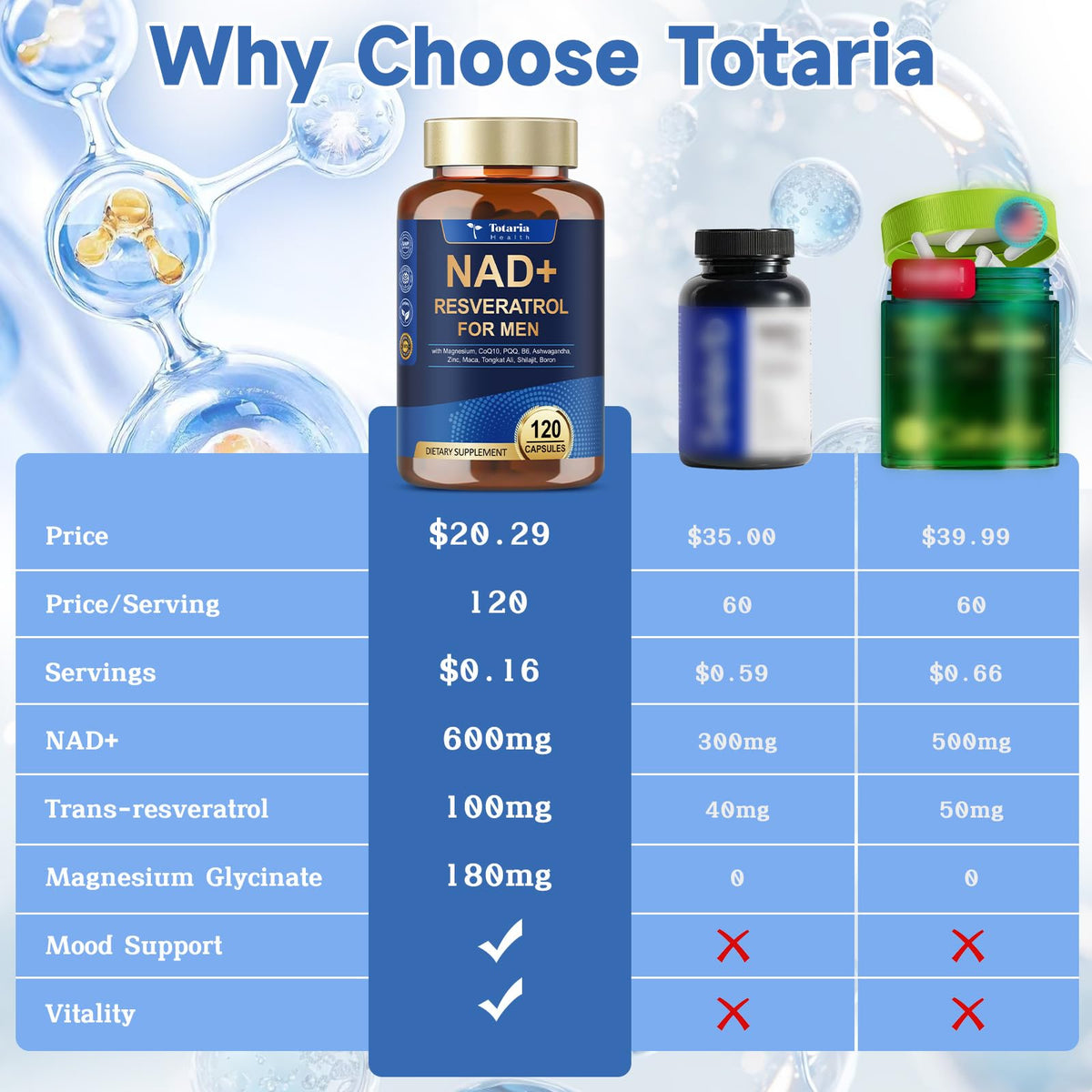 Totaria complément NAD+ pour hommes 120 capsules côté
