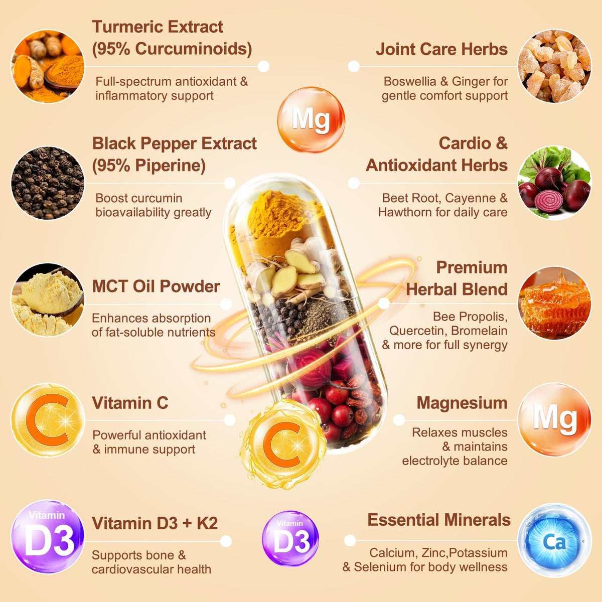 Totaria Curcuma 22-en-1 capsules avec description des bienfaits