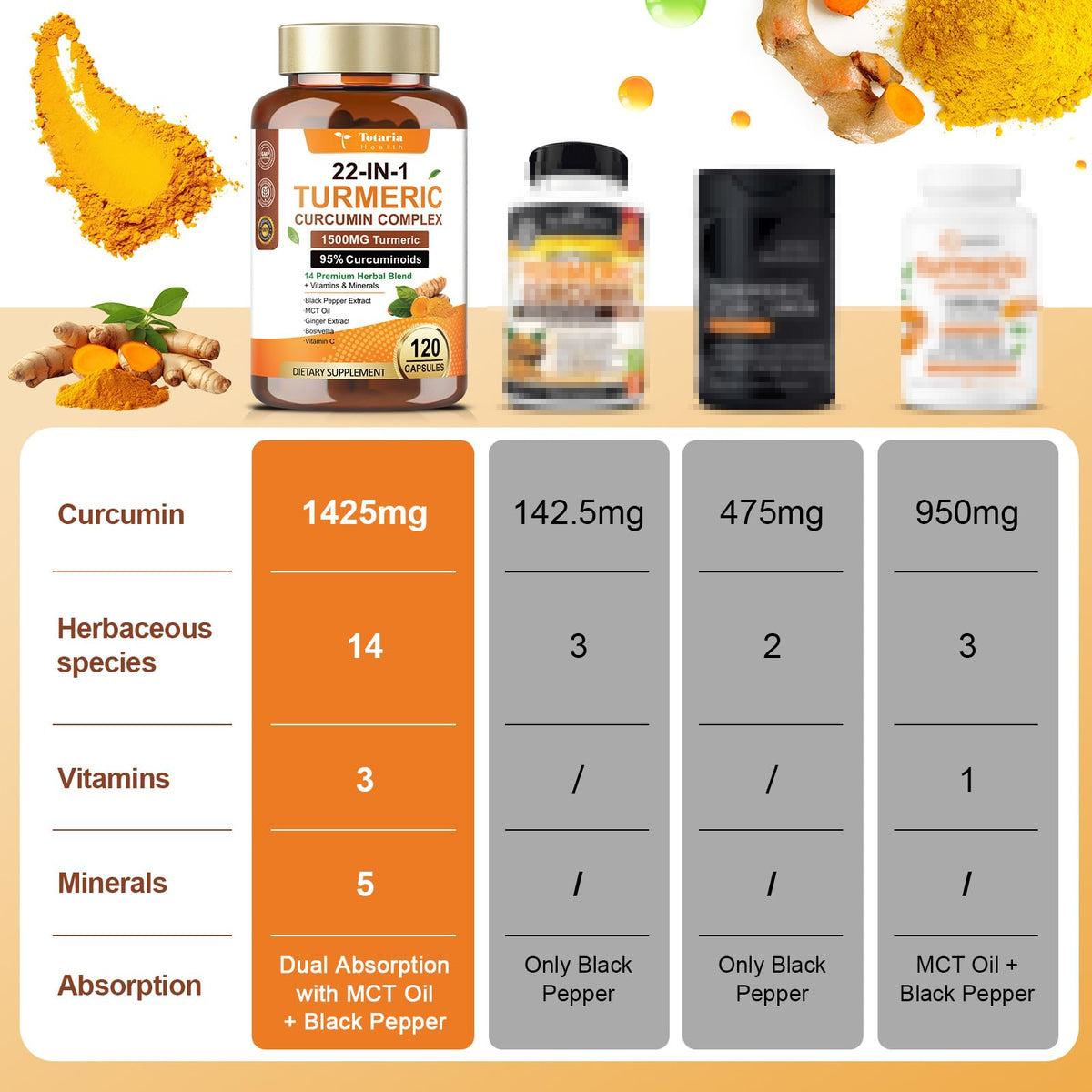 Totaria Curcuma 22-en-1 capsules avec étiquette détaillée