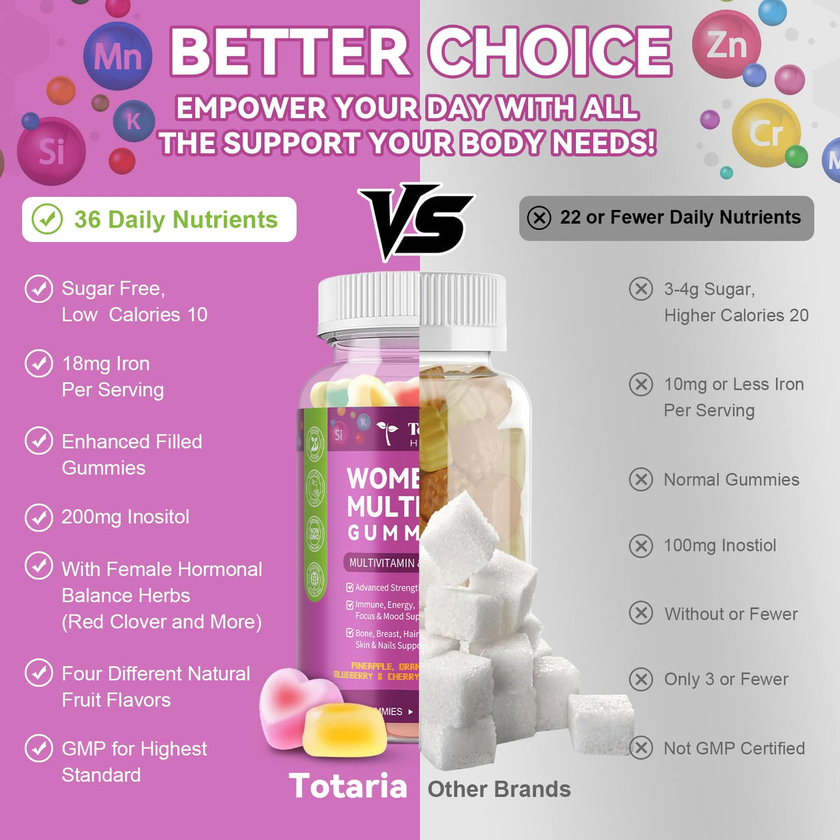 Totaria Gummies Multivitamines Femmes en format de gummies