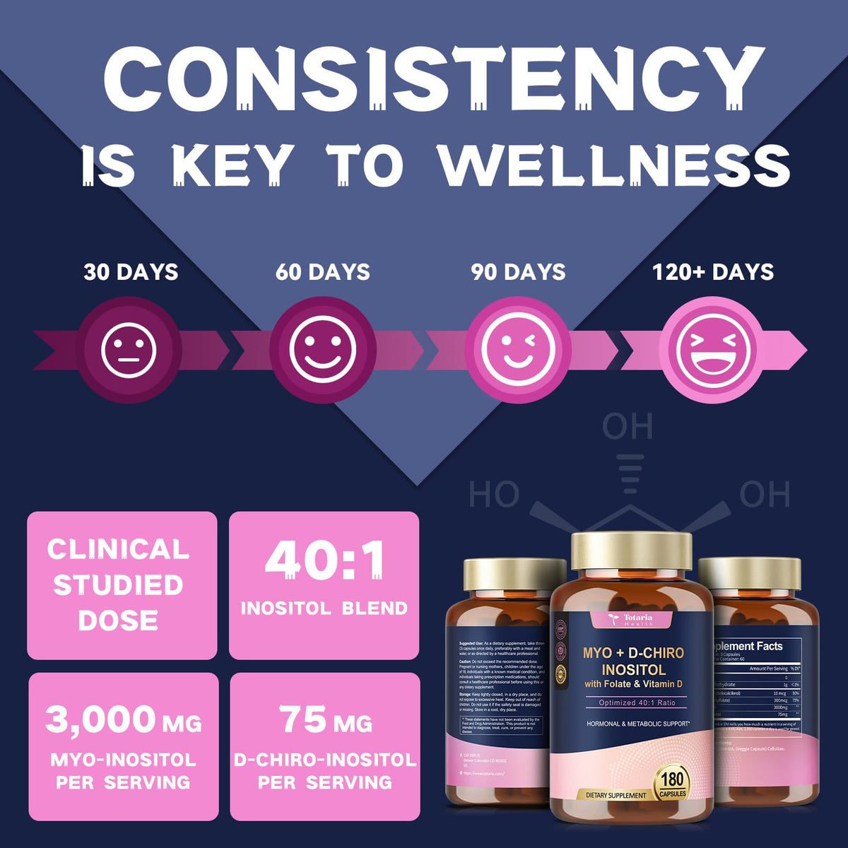 Totaria Inositol 40:1 capsules dans un environnement de bien-être