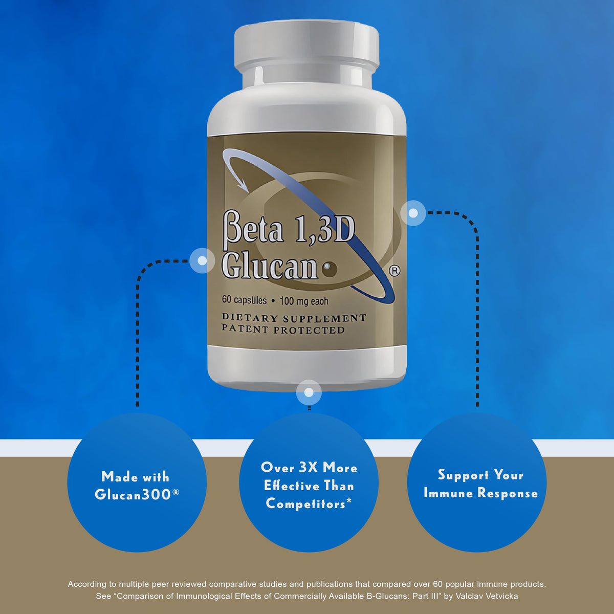 Transfert Point Beta 1,3D Glucan 100 mg 180 capsules avec des ingrédients