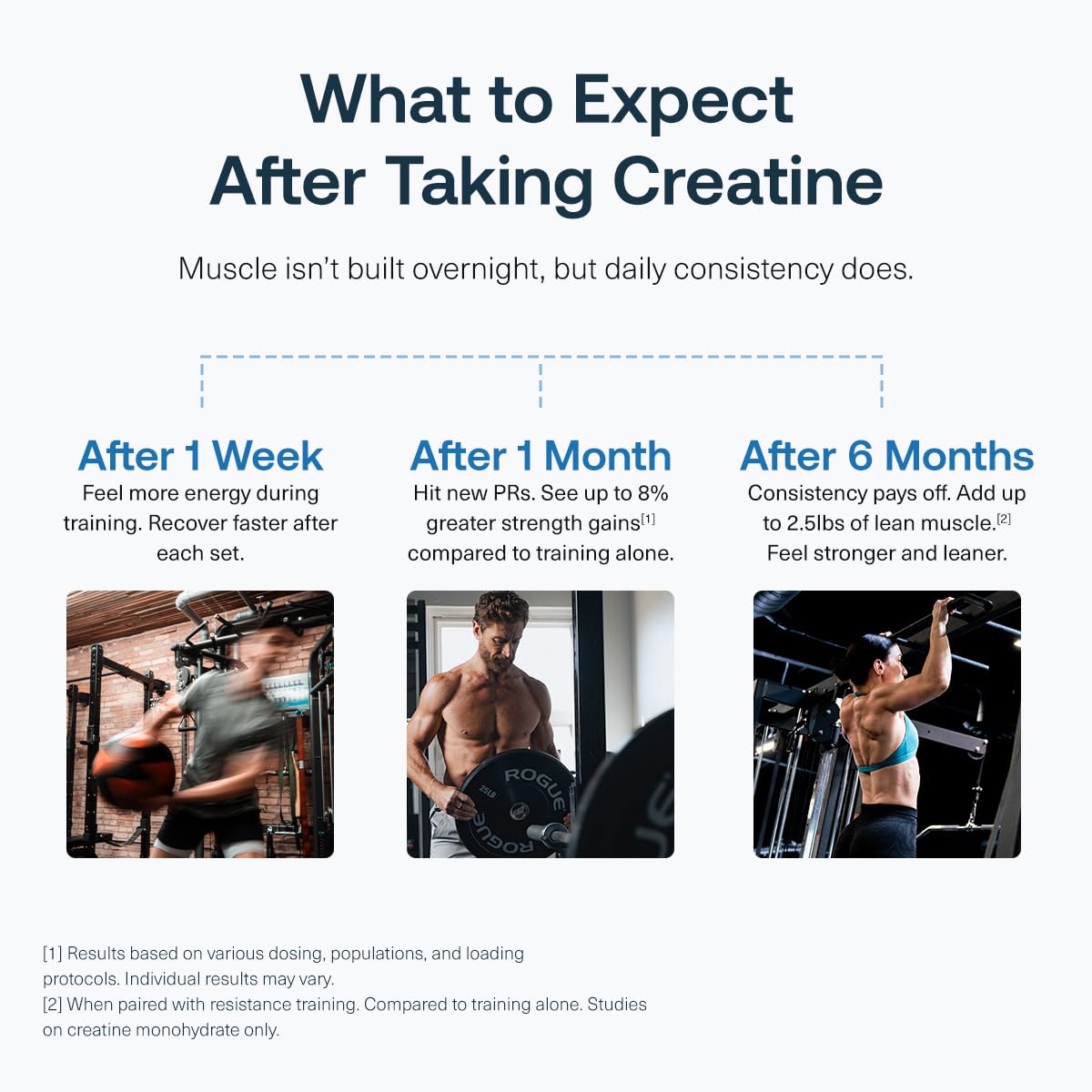 Transparent Labs Creatine HMB 358g en mode lifestyle sur une table de gym