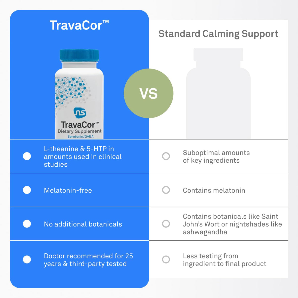 TravaCor NeuroScience capsules ouvertes