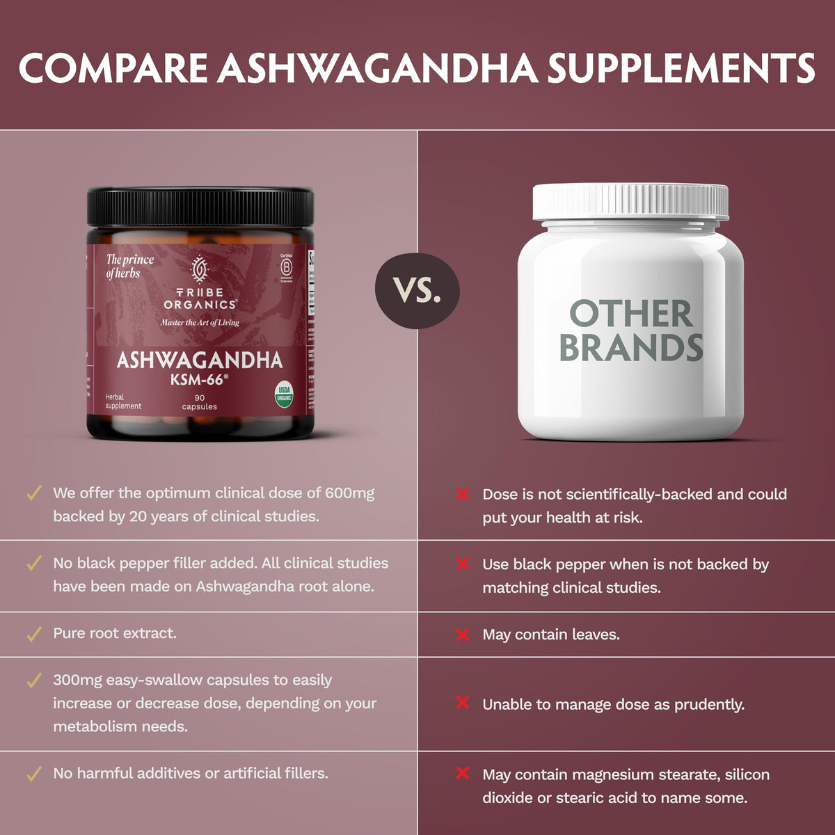 TRIBE ORGANICS Ashwagandha KSM-66 Bio 600mg capsules batch number
