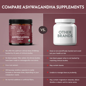 TRIBE ORGANICS Ashwagandha KSM-66 Bio 600mg capsules batch number