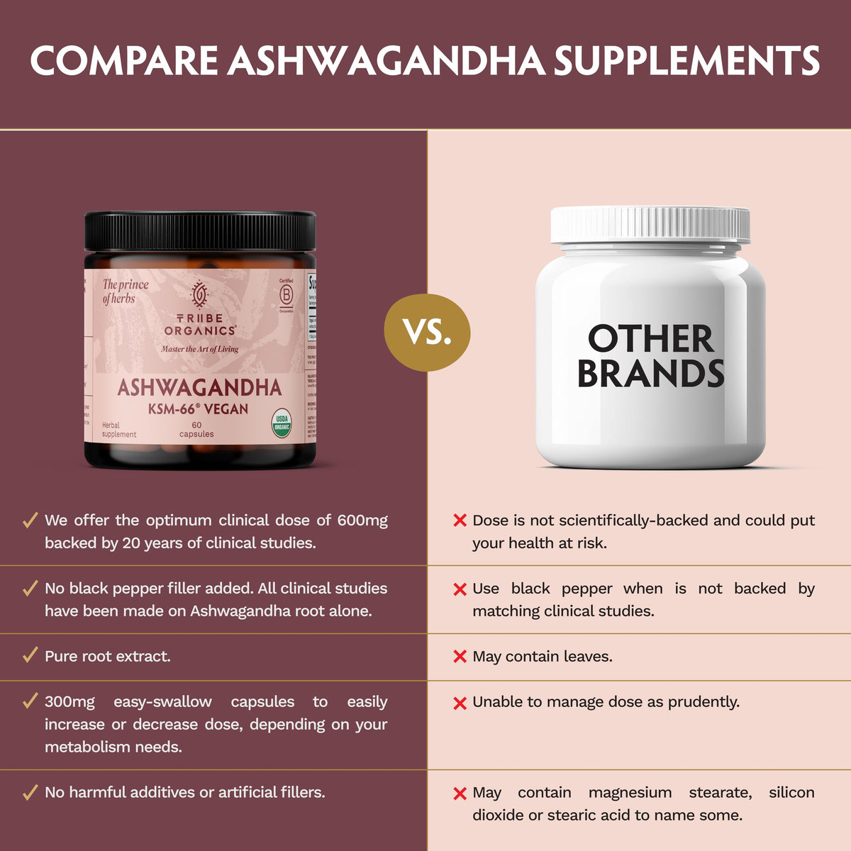 TRIBE ORGANICS Ashwagandha KSM-66 capsules close-up
