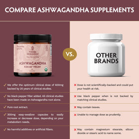 TRIBE ORGANICS Ashwagandha KSM-66 capsules close-up
