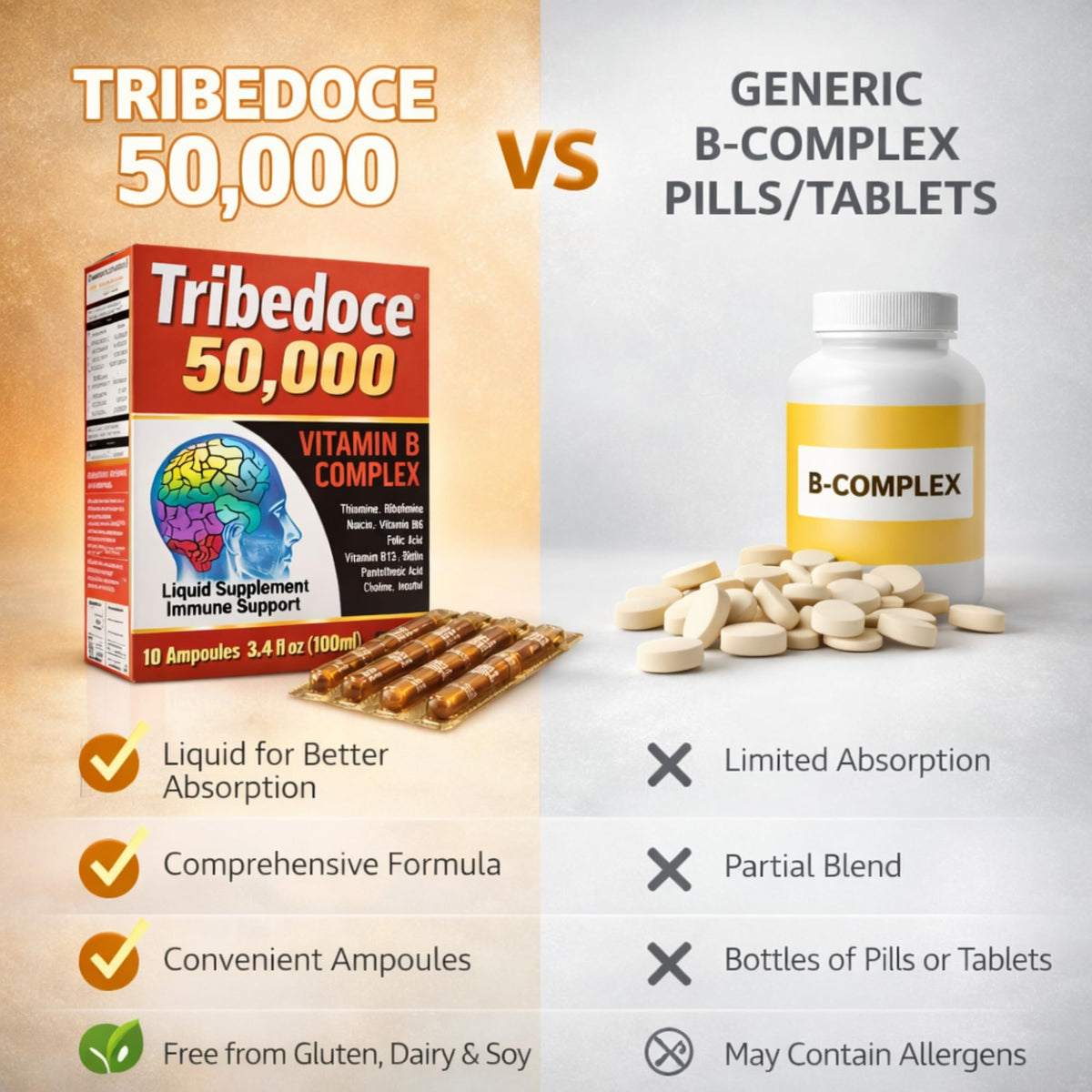 Tribedoce B-Complex 100 ml détails des ingrédients