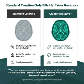 Triquetra Health Creatine Reserve™ packaging details