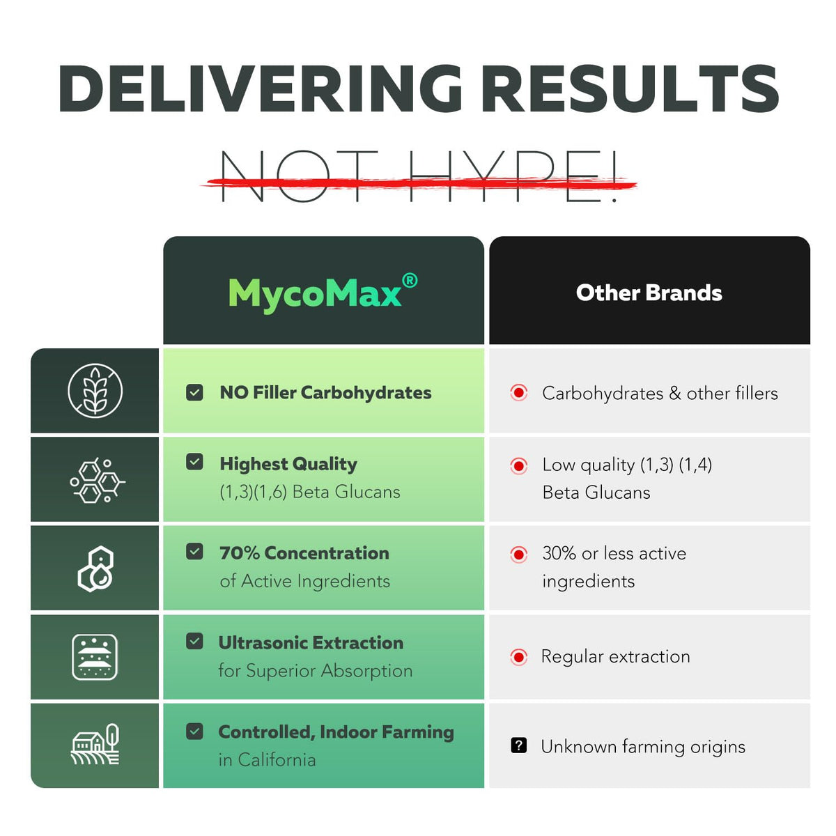 Triquetra Health MycoMax avec vue de l'étiquette