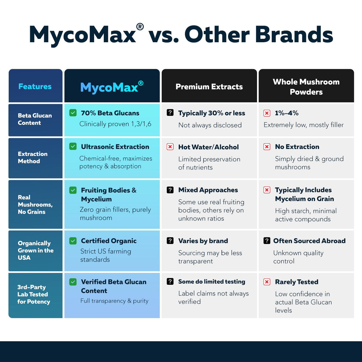 Triquetra Health MycoMax Complex de Champignons présentation en milieu naturel