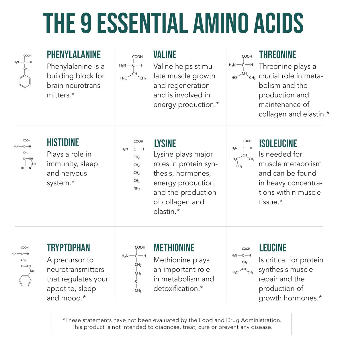 Triquetra Health Plant Aminos vue arrière avec informations nutritionnelles