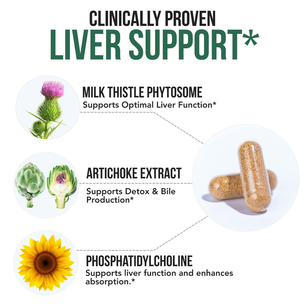 Triquetra Health SoActive® Chardon-Marie packaging
