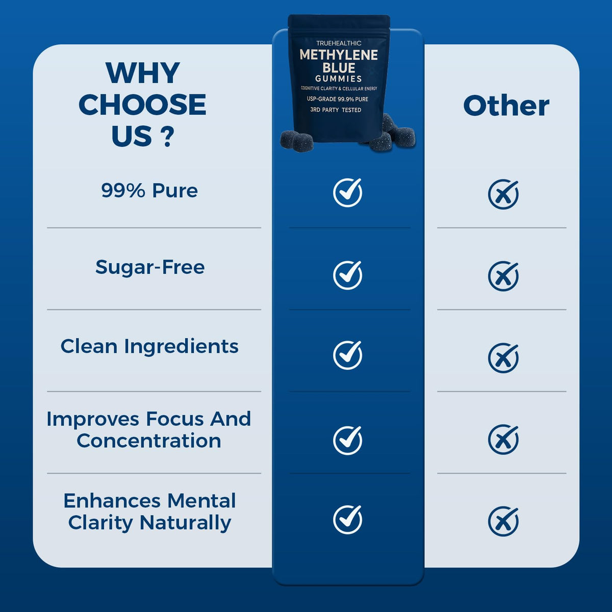 TRUEHEALTHIC Gummies Methylene Blue 5mg, gummies à côté d'autres compléments alimentaires